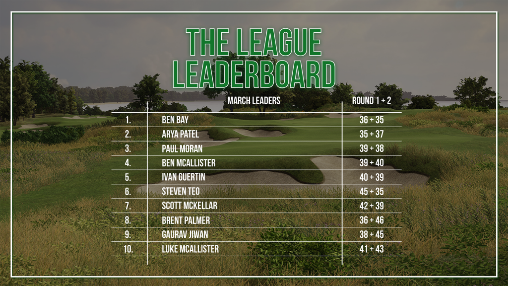 March Leaderboard